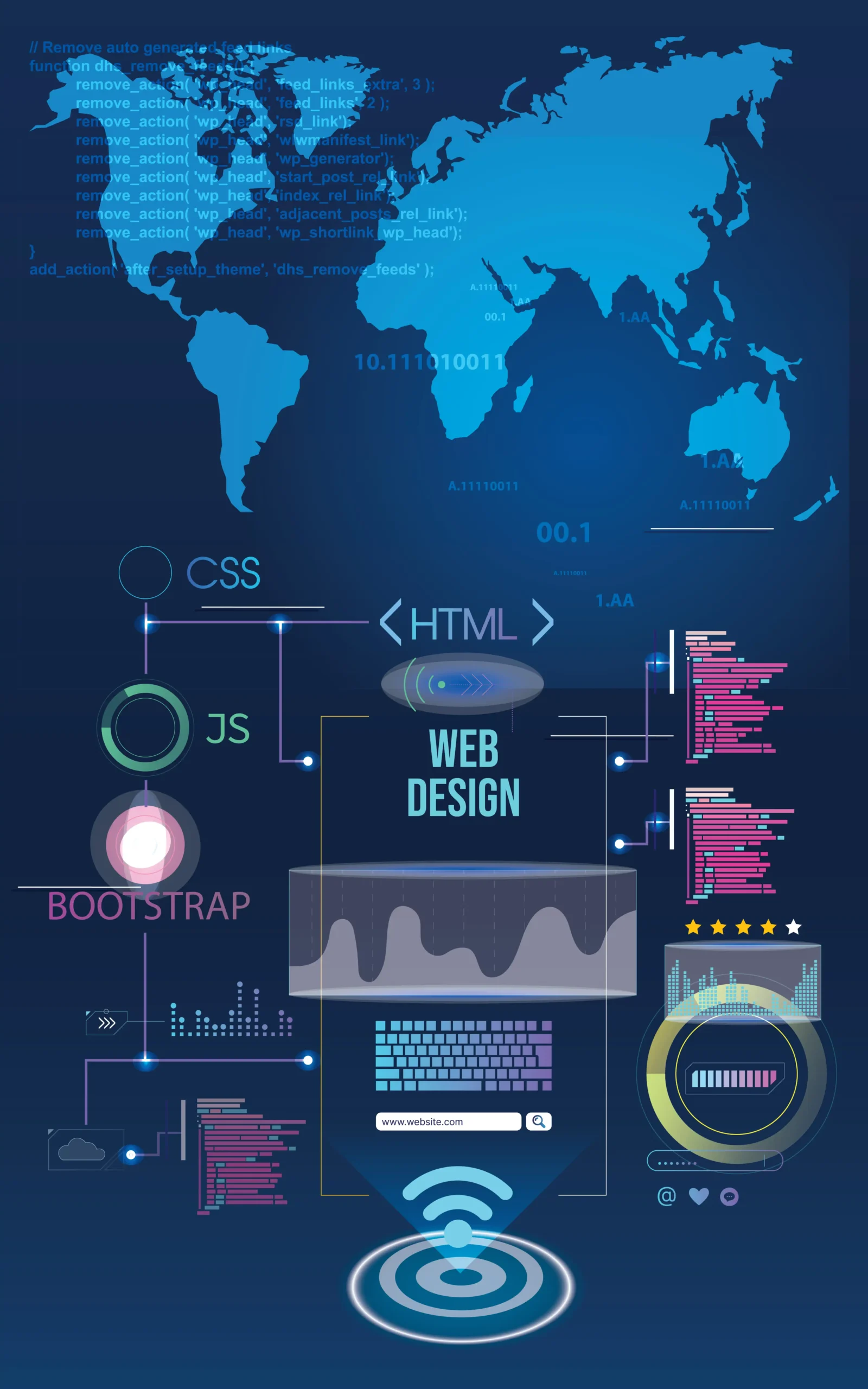 Branding y Rediseño