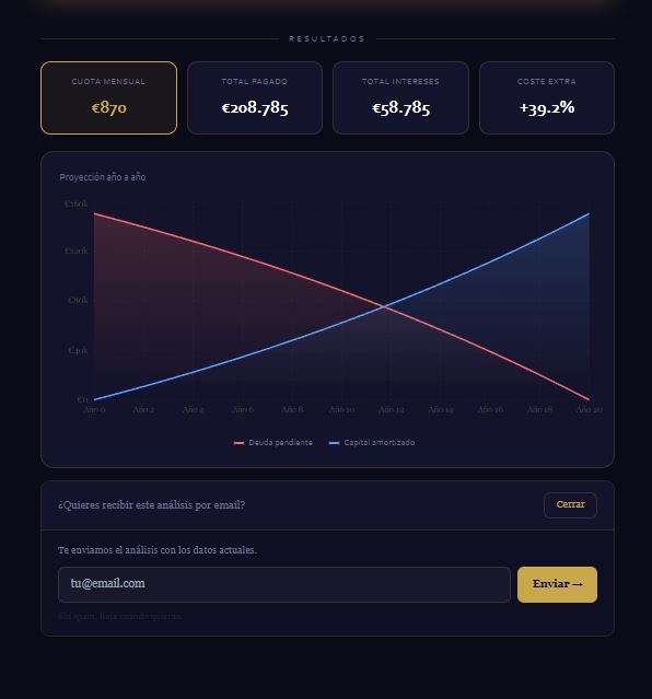 calculadora financiera con resultado1 amortizacion con email